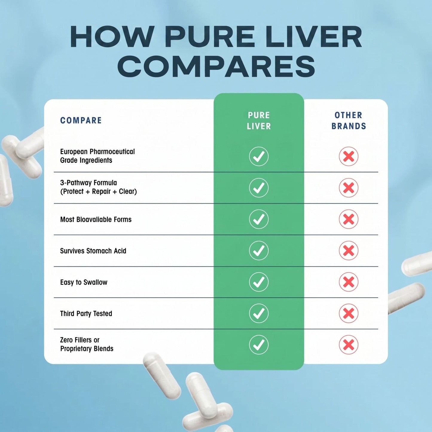 Pure Liver - European Pharmaceutical Grade Liver Protection & Recovery by Daily Ritual™